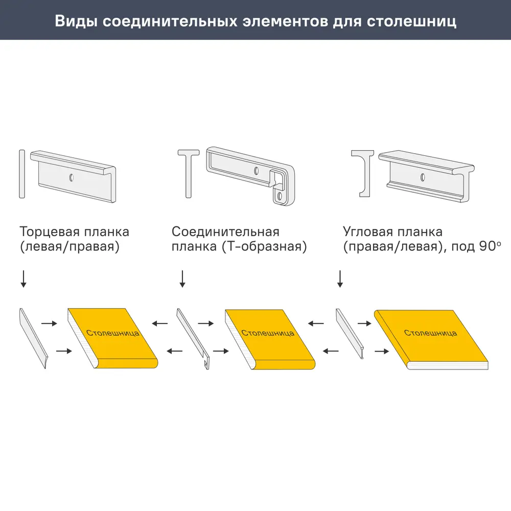 Столешница KONSENSA Бетон светлый 60x300x3.8 см ДСП цвет серый ДСП Прямой угол STLM-2023608 - Вид №5