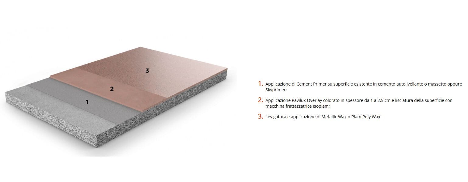 Низкая толщина пастины пол Isoplam PAVILUX SABLÉE ARCH-00145679 - Вид №6