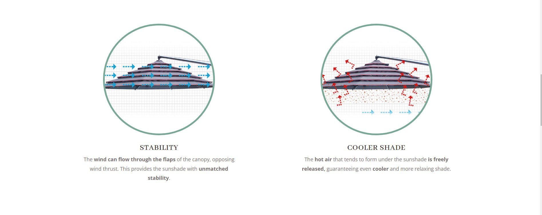 Поворотный зонтик из нержавеющей стали с боковым полюсом Gardenart GIRASOLE EVOLUTION ARCH-00035927 - Вид №5