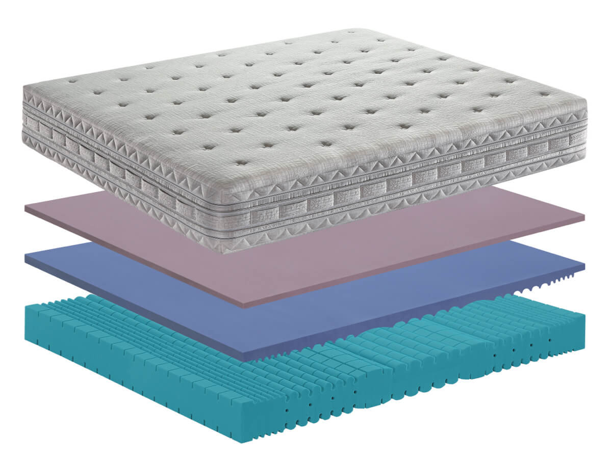Дышащий матрас против клещей в Feel HD, Memory Fresh Blue и Soy Manifattura Falomo MAJOR WELLNESS ARCH-00095128 - Вид №1