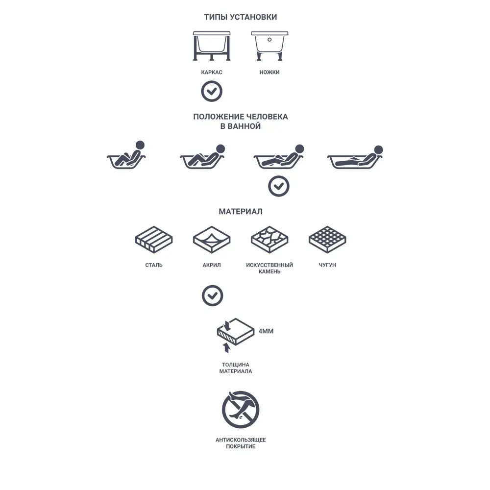 Ванна Рондо акрил 160x95 см угловая левая 83641307 STLM-2000156 Santreyd - Вид №7