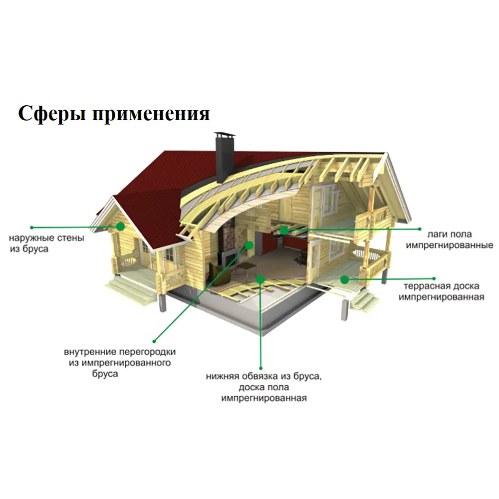 Брусок строганый импрегнированный 45x45x3000 мм хвоя сорт оптима ФГИС ЛК РУСШПАЛА STLM-2119417 - Вид №8