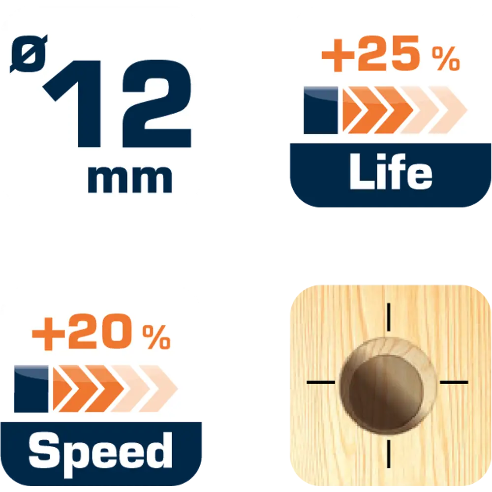 Сверло по дереву спиральное 12x150 мм Dexter SM330 STLM-2106494 - Вид №3