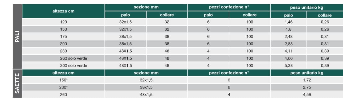 Оцинкованная сталь забор полюс Gruppo CAVATORTA PALI TONDI VERNICIATI ARCH-00126628 - Вид №1