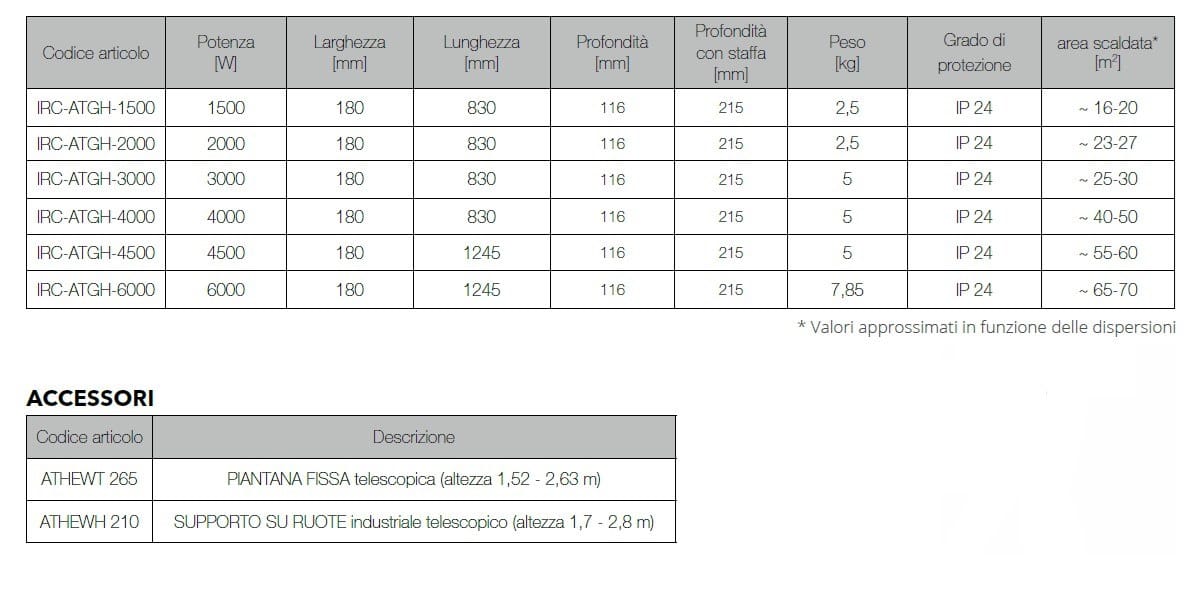 Быстрый средний волновой электрический радиатор/плита для больших помещений ATH Italia HELIOS HEATER ARCH-00069857 - Вид №3