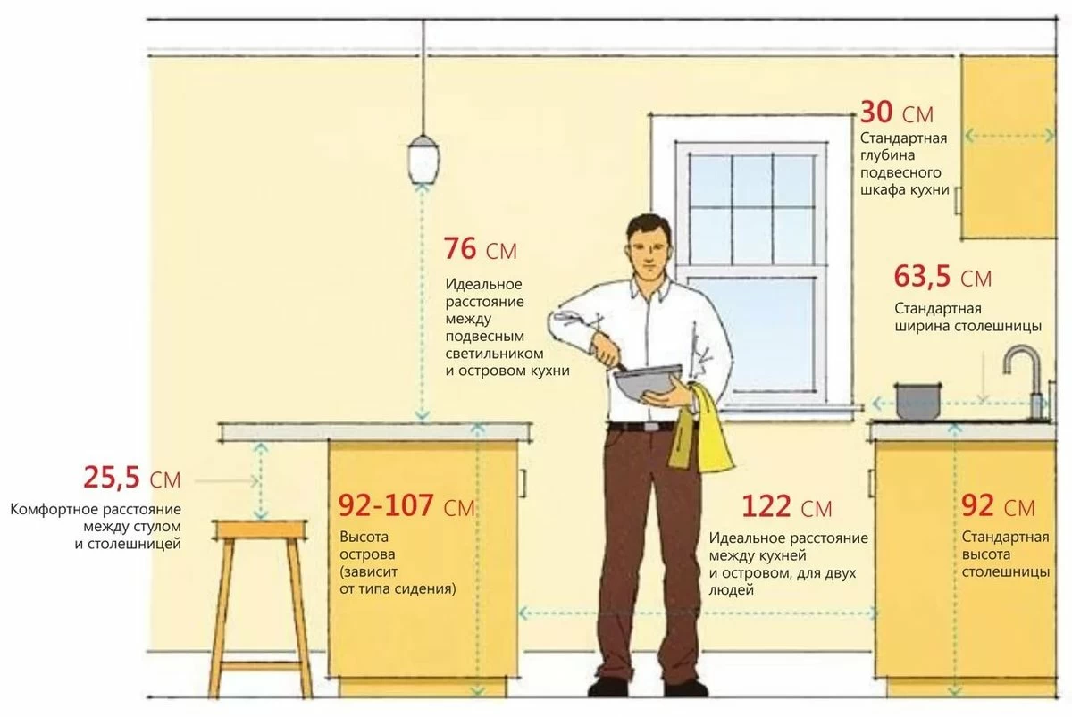 максимальная высота кухни от пола до столешницы