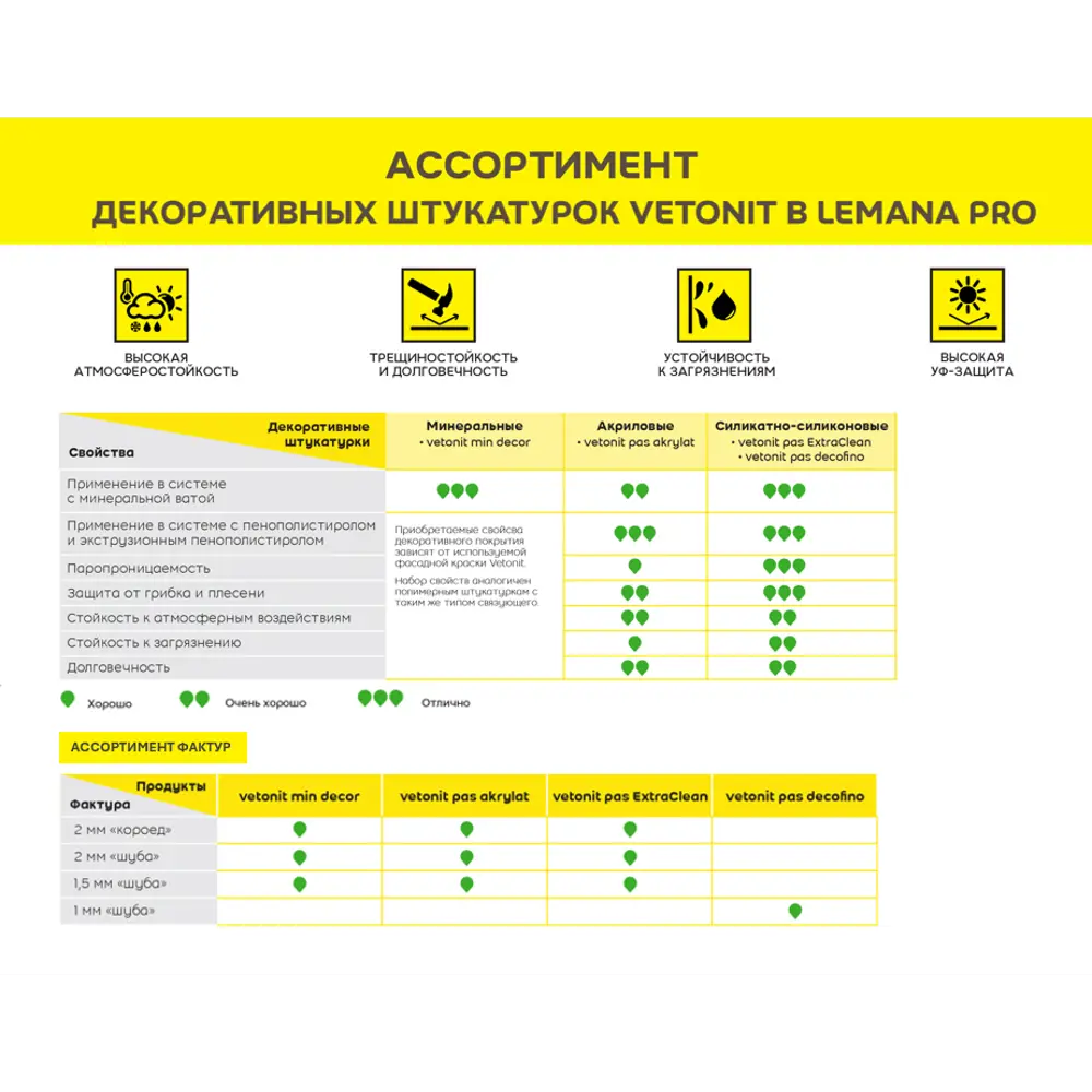 Декоративная штукатурка Vetonit ПАС Акрилат акриловая 1.5мм "шуба" база 100А белая 25кг 82036414 STLM-2167510 Pas Akrylat - Вид №3