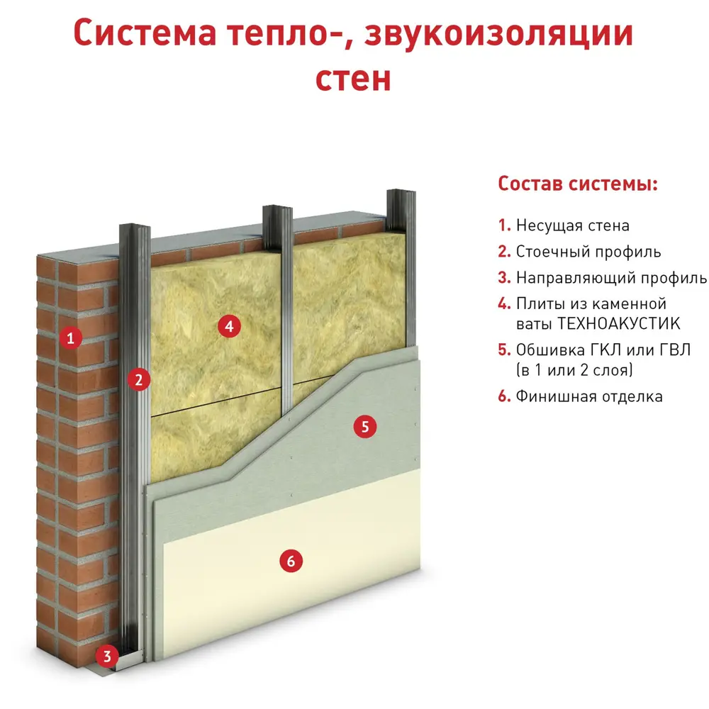 Звукоизоляция Технониколь Техноакустик 50 мм 5.76 м² STLM-2068751 - Вид №9