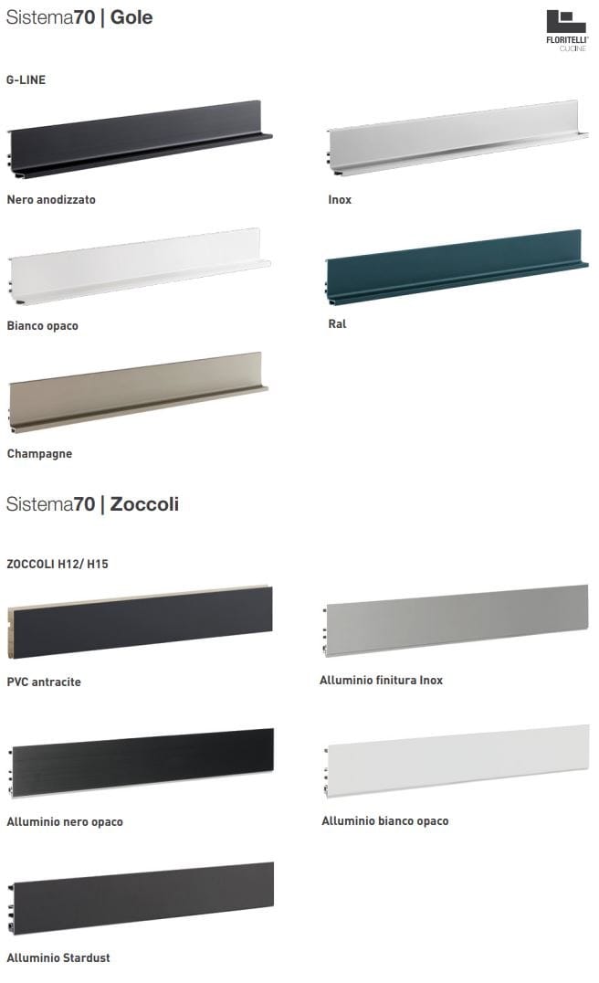 Встроенная ламинированная кухня с полуостровом Floritelli Cucine Prima ARCH-00006565 - Вид №10