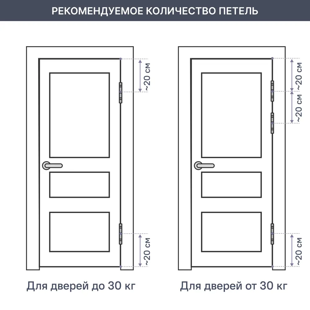 EDSON Петля безврезная для межкомнатных дверей 100×75 мм 82106242 STLM-0019079 - Вид №1