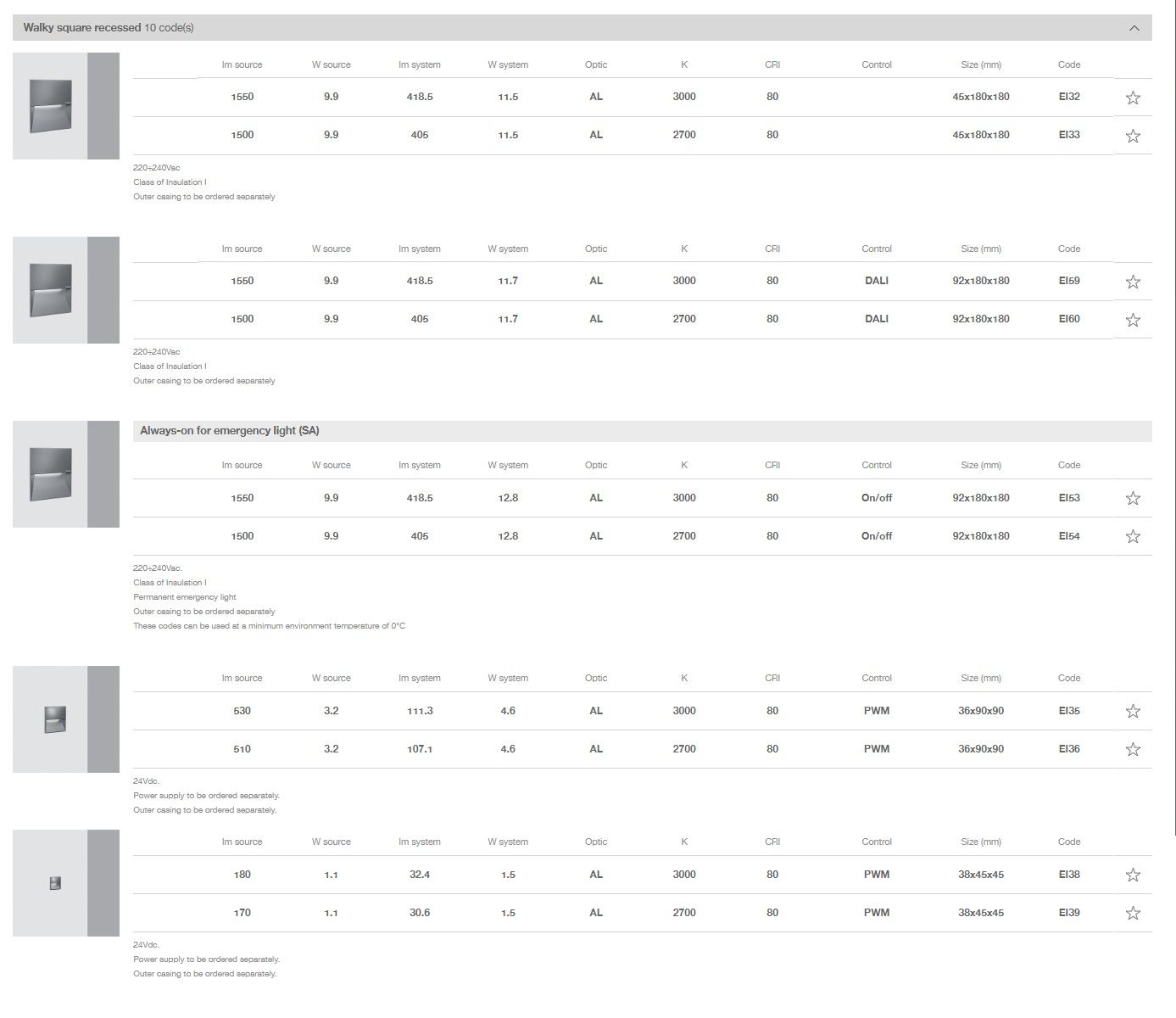 Настенный светодиодный маркер iGuzzini Walky ARCH-00130456 - Вид №23