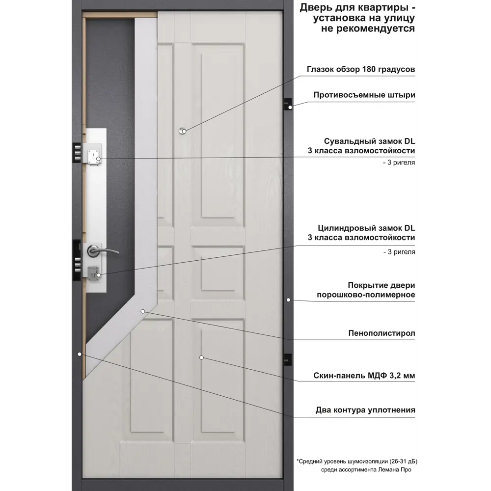 Дверь входная металлическая Альта Фина 95x205 см левая цвет белый TOREX STLM-2107775 - Вид №14