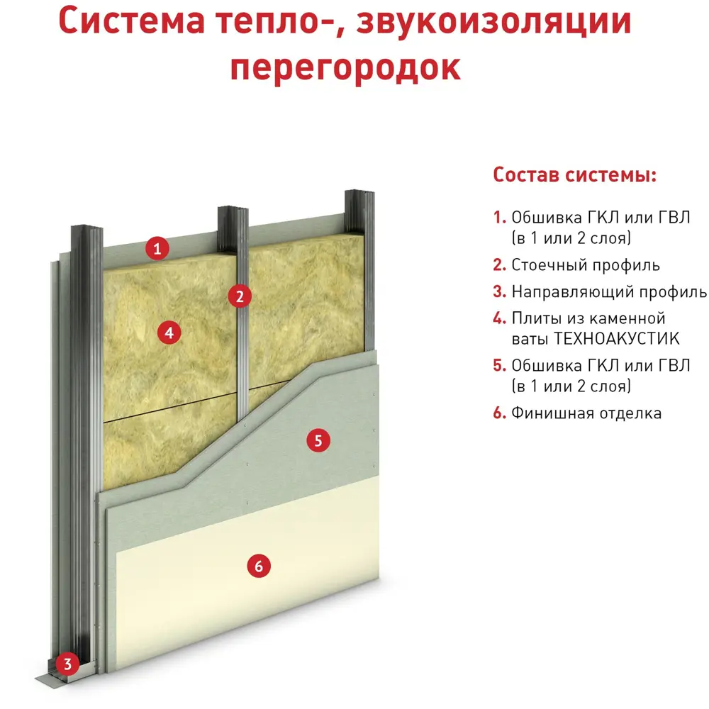 Звукоизоляция Технониколь Техноакустик 50 мм 5.76 м² STLM-2068751 - Вид №7