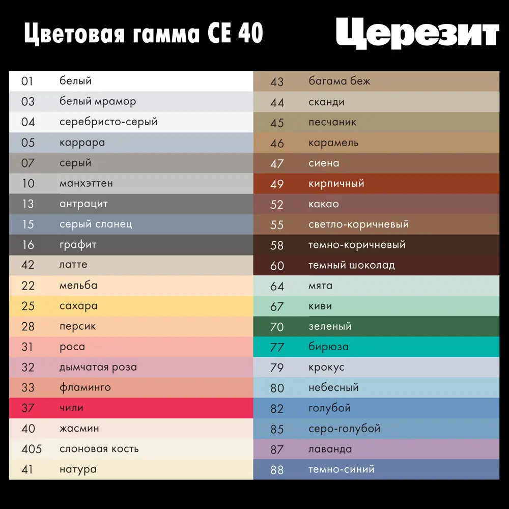 ЦЕРЕЗИТ CE 40 Эластичная затирка для швов цвет натура 2 кг 12778346 STLM-1534729 - Вид №3