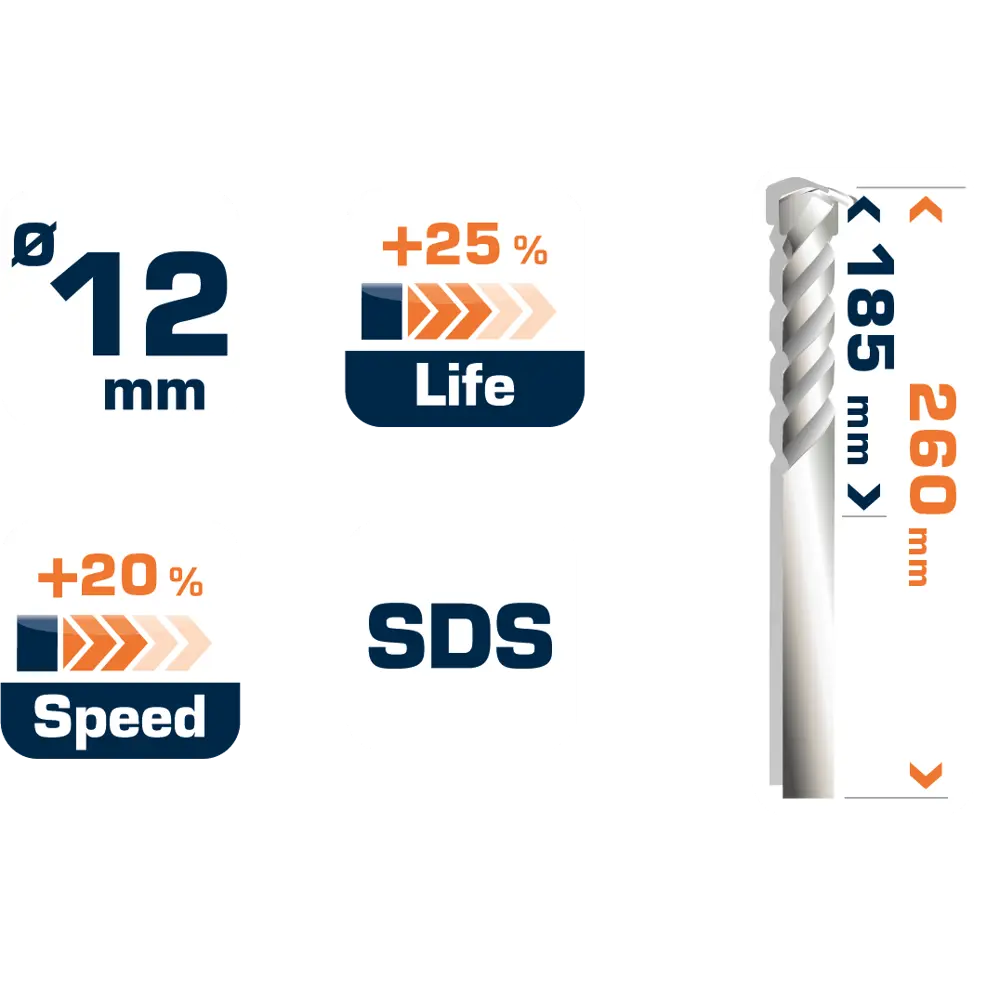 Бур по бетону SDS-plus 12х185х260 мм Dexter FD-A0177 STLM-2190596 - Вид №4