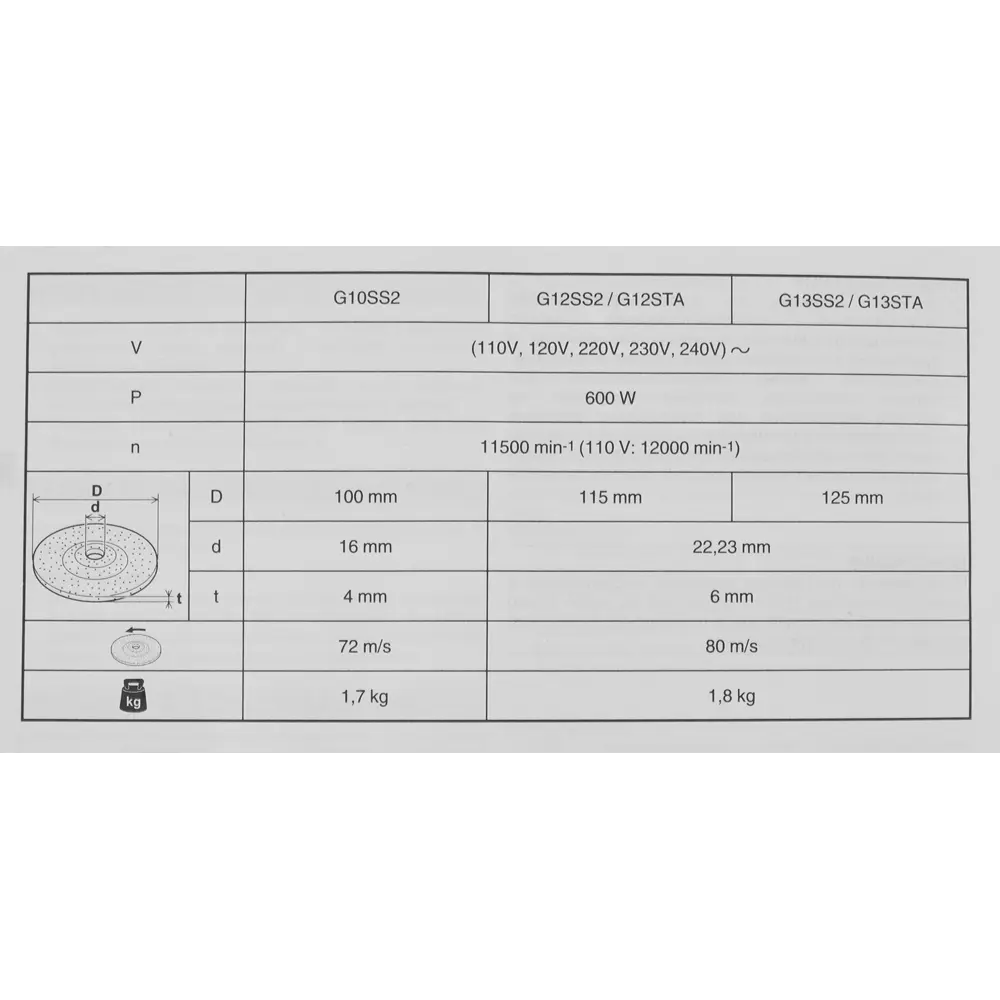 УШМ сетевая Hikoki G13SS2, 600 Вт, 125 мм Hitachi STLM-2062658 - Вид №7