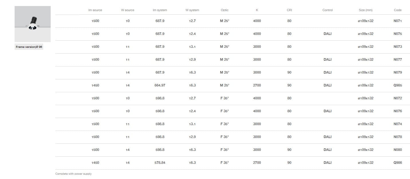 Круглый утопленный светильник для столешниц iGuzzini Reflex C. o. B ARCH-00032727 - Вид №11
