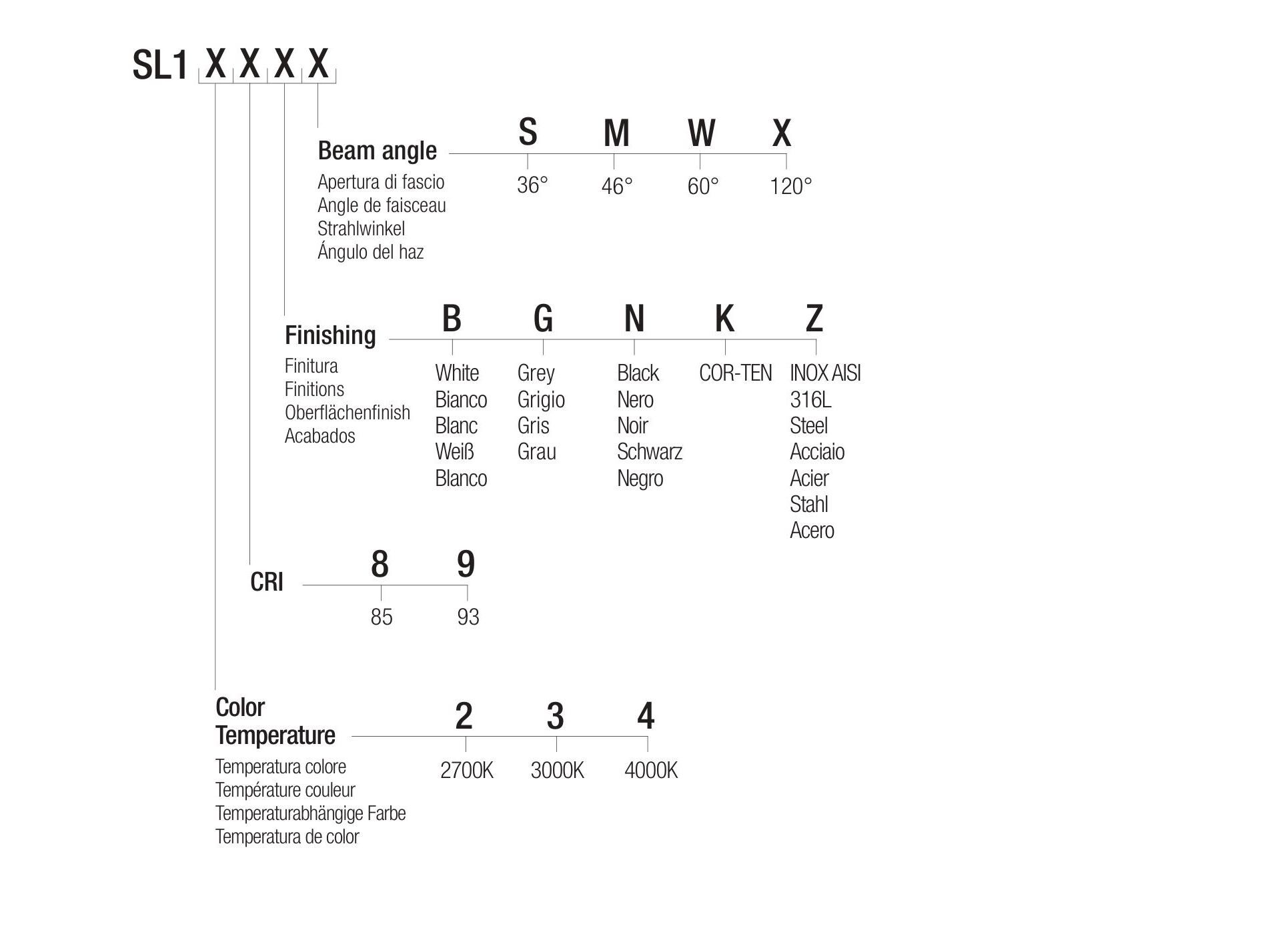Утопленный светодиодный прожектор Flexalighting SLOT 10 ARCH-00026892 - Вид №2