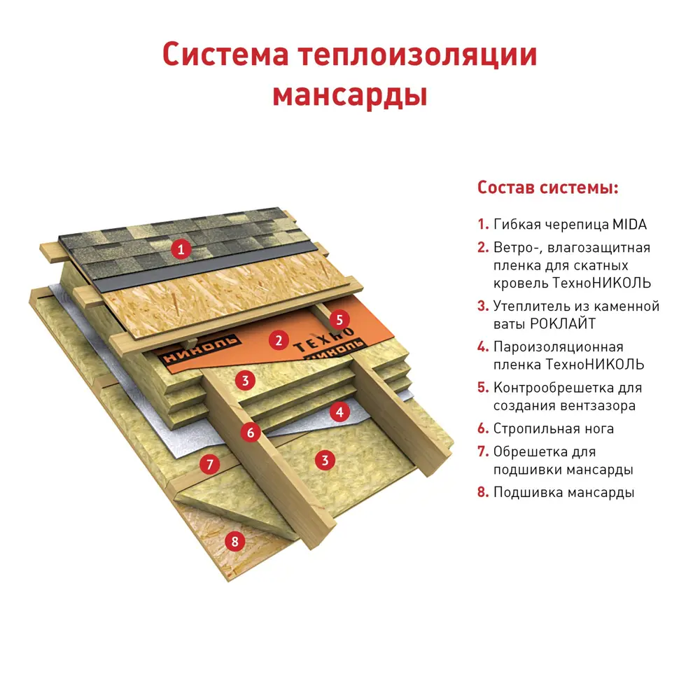 Черепица гибкая Tilercat Трио Антик STLM-2032347 - Вид №1