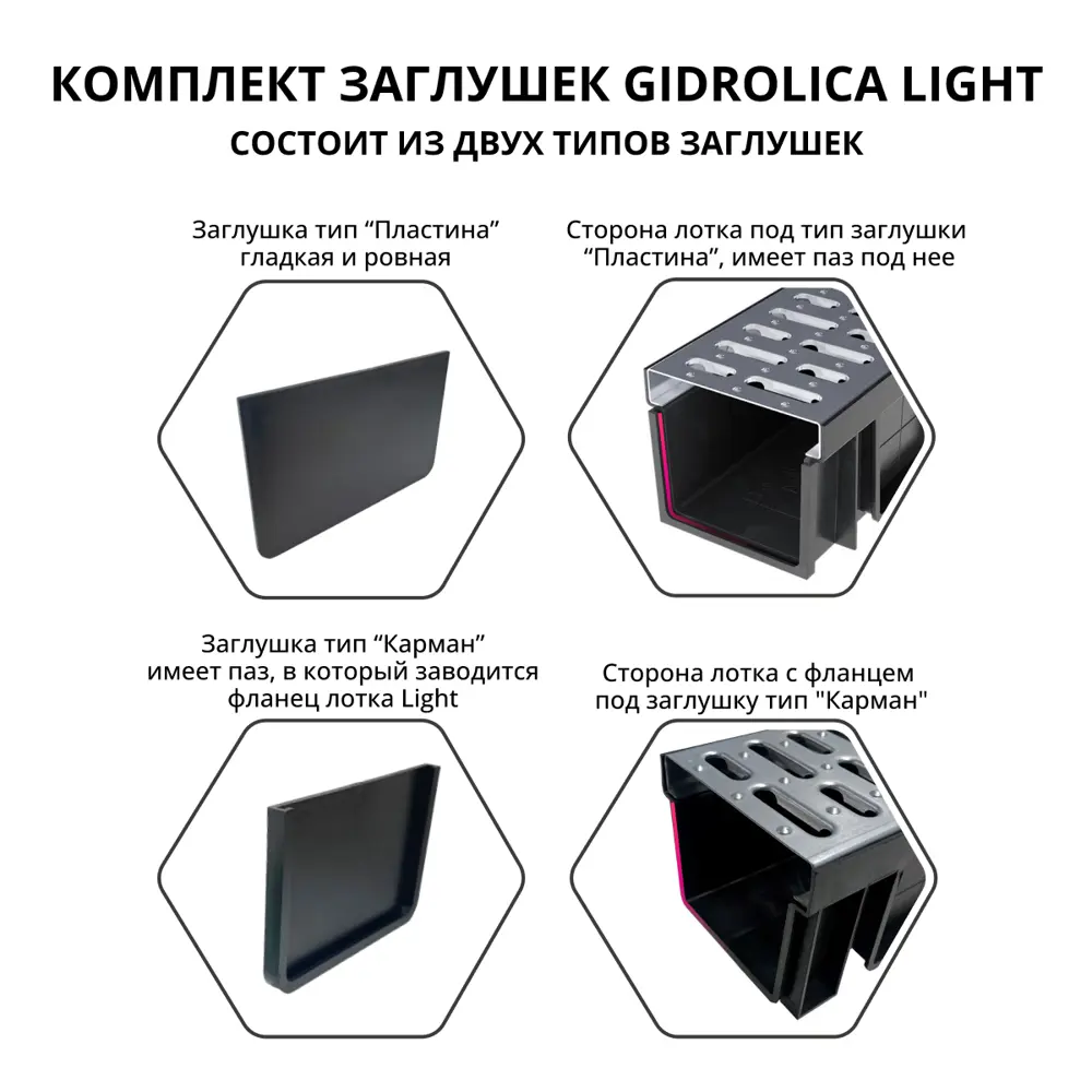 Заглушка торцевая к каналу Gidrolica 1000x115x55 мм цвет черный STLM-2119552 - Вид №4