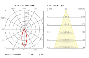 Регулируемый потолочный алюминиевый прожектор