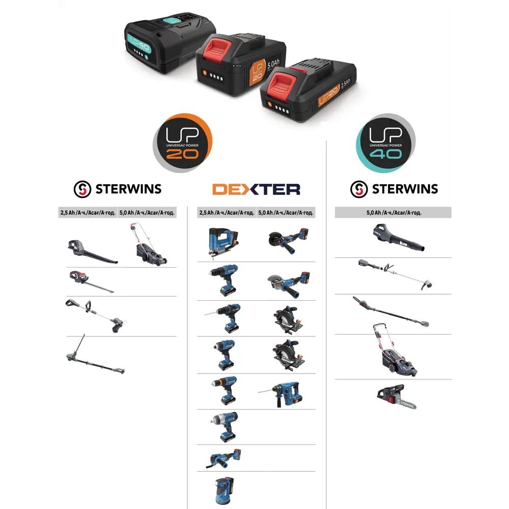 Кусторез аккумуляторный Sterwins 20 В, телескопическая ручка STLM-2176009 - Вид №3