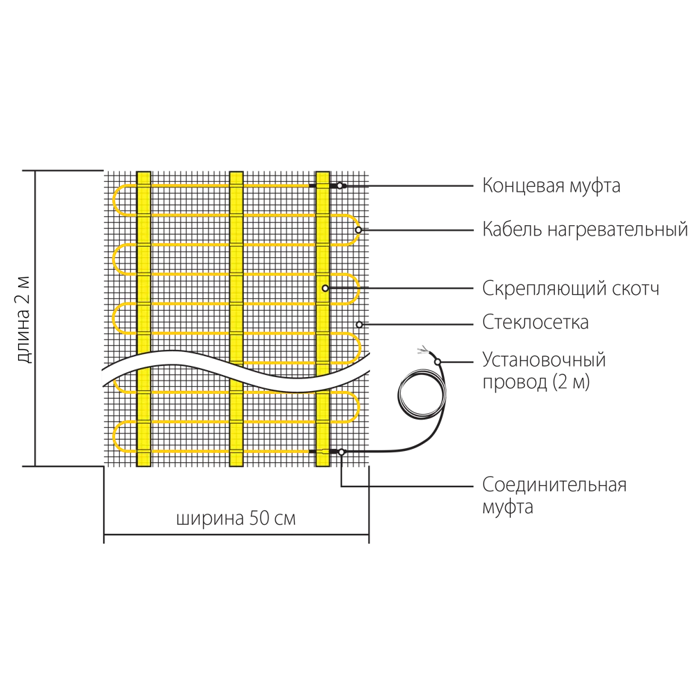 Нагревательный мат для теплого пола Теплолюкс Национальный Комфорт 1 м², 150 Вт STLM-2197421 - Вид №12