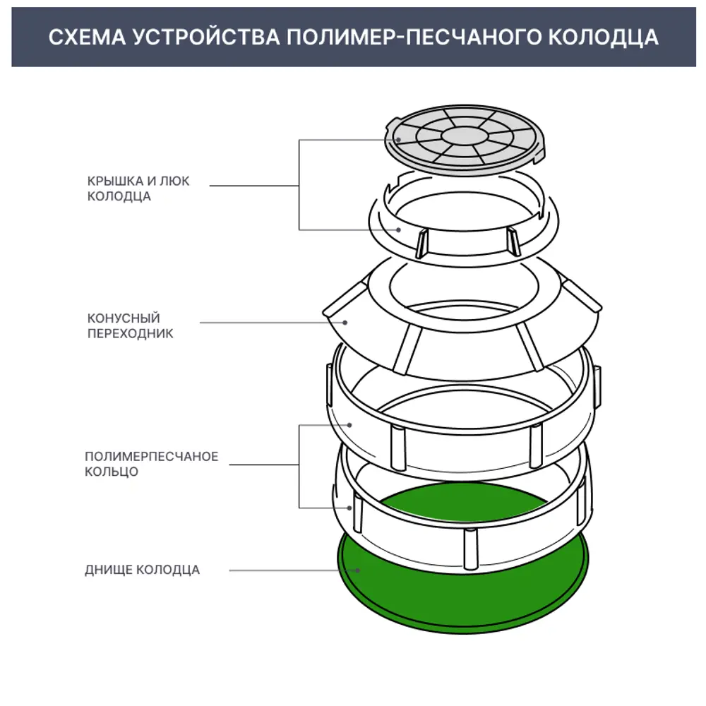 Santreyd Полимерпесчаное днище для колодцев 1100 мм 82431607 STLM-0027249 - Вид №1