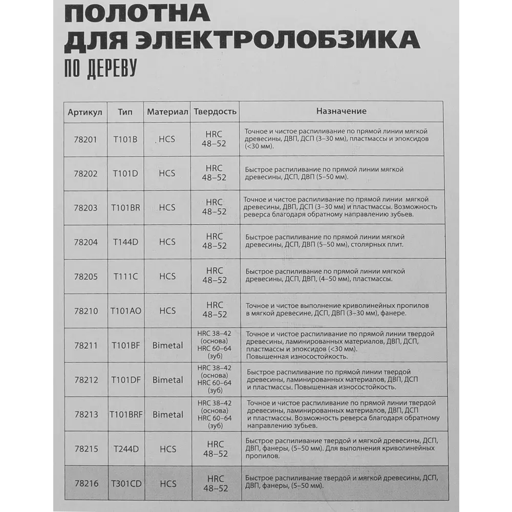 Пилка для лобзика по дереву Matrix T301CD чистый рез, 3 шт STLM-2055046 - Вид №4