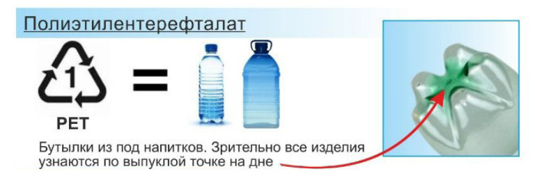 Пэт 1. 1 - Pet(e) или ПЭТ - полиэтилентерефталат. Маркировка ПЭТ 1. Маркировка ПЭТ 1 на пластиковой. Маркировка пластиковых бутылок для воды ПЭТФ.